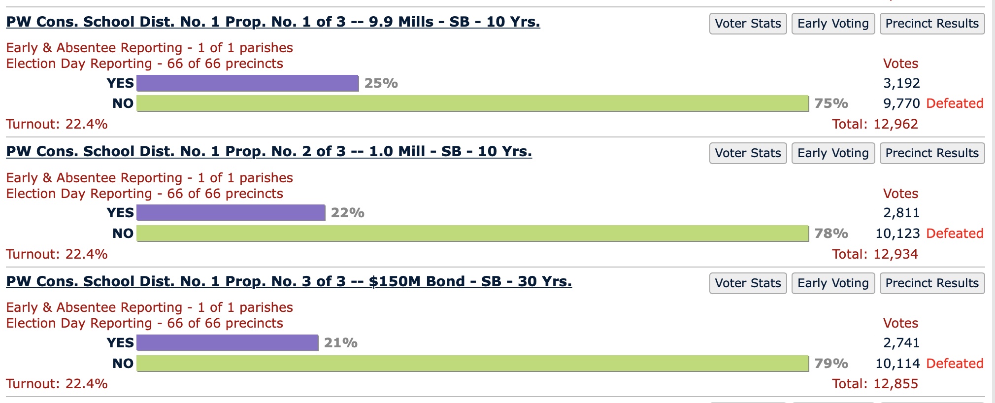 April Showers, More Tax Dollars! Citizens for a New Louisiana